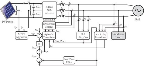 Figure 2 From A Three Phase Three Level NPC Inverter Based Grid