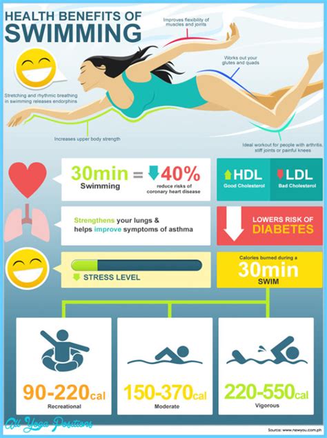 Water Exercises For Weight Lose