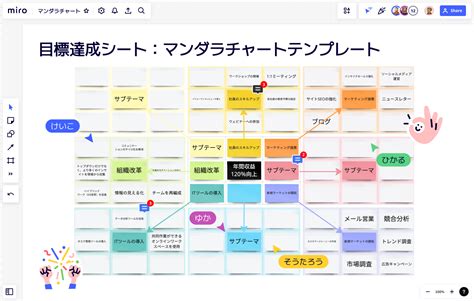 マンダラチャートとは？目標達成への作り方を詳しい例を使ってを徹底解説 Miro