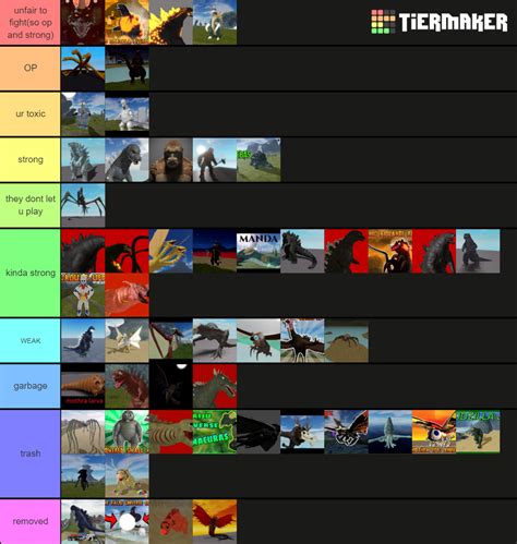 kaiju universe tier list : r/KaijuUniverse