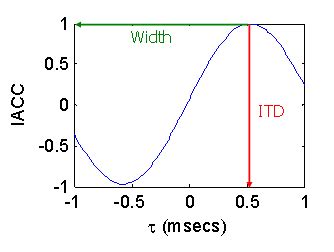 IoSR Perceptually Motivated Measurement