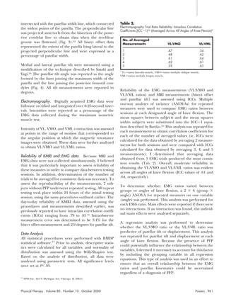 Patellar Kinematics Part I PDF