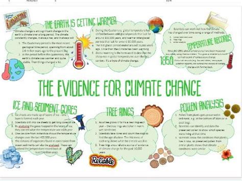 GCSE Geography Evidence For Climate Change Learning Mat Weather