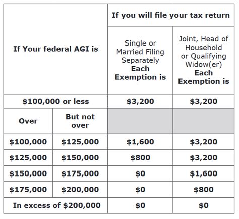 Maryland Tax Tables 2018