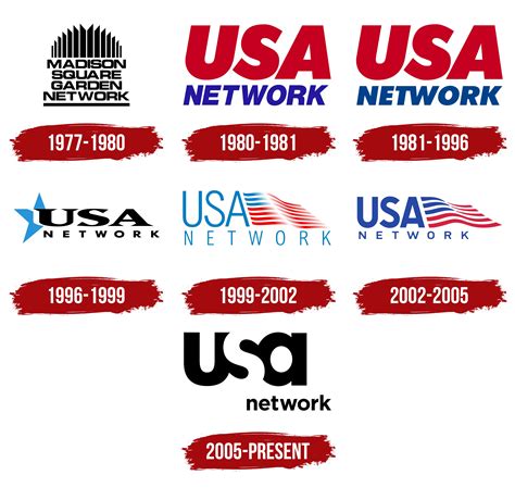 USA Network Logo, symbol, meaning, history, PNG, brand
