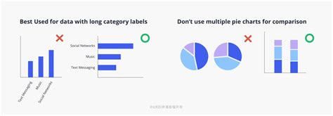 資料視覺化data Visualization：圖表設計 — Bfa 簡報