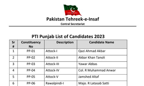 Pti Punjab List Of Candidates For Provincial Elections