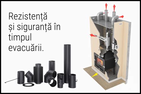 Burlane Tuburi Ptr A Lega Semineu Soba Centrala Pe Lemne La Horn