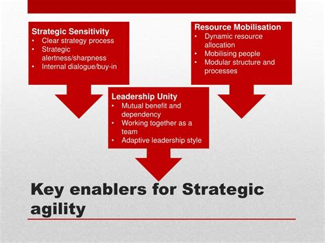 Ppt Strategic Agility Powerpoint Presentation Free Download Id2357840