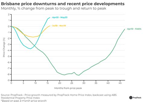 Navigating The Housing Market’s Surprising Turnaround Expert Insights