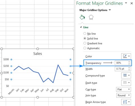 How To Make Line Chart Excel Excel Line Chart Charts Create Examples