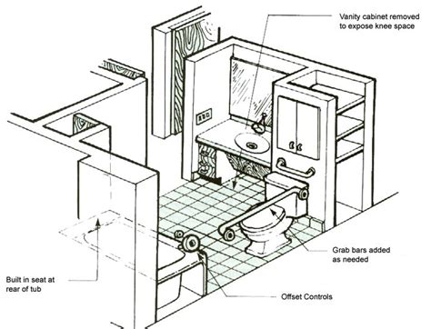 Ada Residential Bathroom Floor Plans Floorplans Click