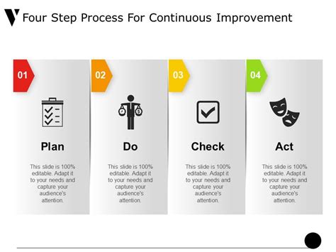 Four Step Process For Continuous Improvement Ppt Summary Powerpoint