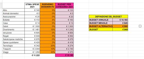 Come Fare Un BUDGET PERSONALE Template Guida