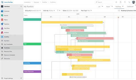 Oneplan Azure Devops Set Up Page Oneplan