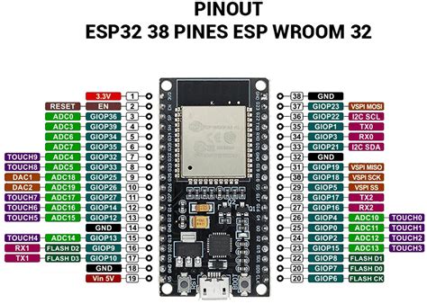 Kit Rf Thu Ph T Wifi Bluetooth Esp Nshop