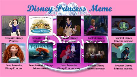 My Disney Princess Meme By Lewdchucke On Deviantart