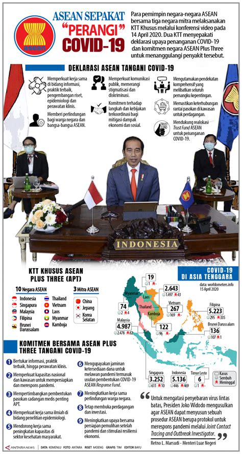 ASEAN Sepakat Perangi COVID 19 Infografik ANTARA News