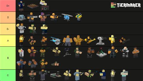 Tds Ranking Tier List Community Rankings Tiermaker