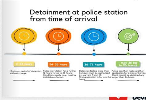 Further Criminal Practice Police Station Questions Diagram Quizlet