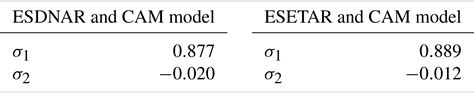 Ascmo Nonlinear Time Series Models For The North Atlantic Oscillation