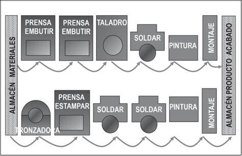 Diseño avanzado de procesos y plantas de producción flexible