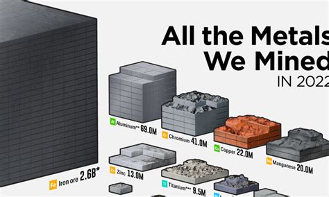 All The Metals We Mined In One Visualization