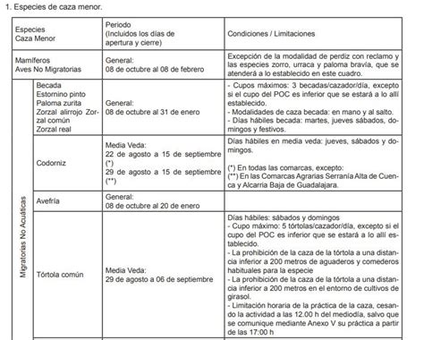 Orden De Vedas Castilla La Mancha Imagen De Noticias