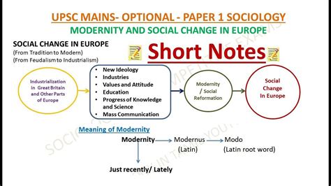 Modernity And Social Change In Europe Upsc Sociology Optional