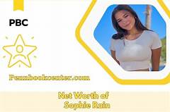 Sophie Rain Net Worth 2025