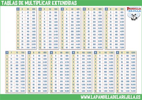 Tablas De Multiplicar Extendidas Actiludis Tablas De Multiplicar Porn