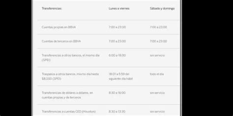 Cu Nto Tiempo Tarda En Reflejarse Una Transferencia En Bbva Haras