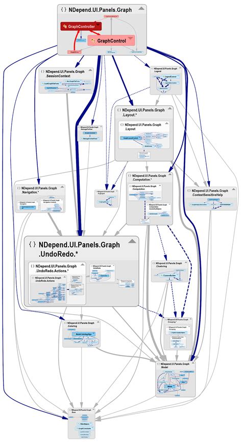 Software Dependency Diagram