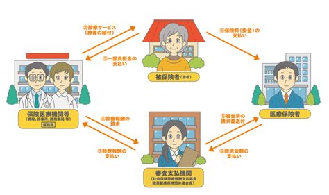 診療報酬の仕組みとは メディアスホールディングス株式会社