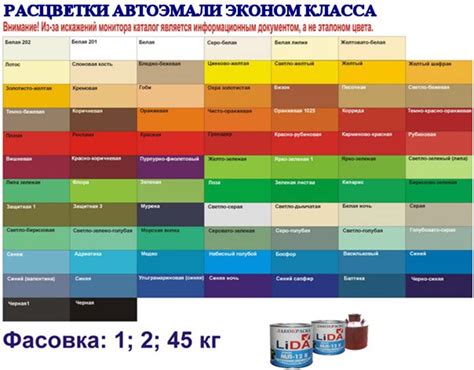 Автоэмали и автомобильные краски, защита кузова от коррозии
