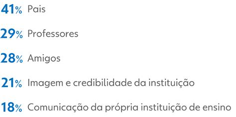 A Jornada Do Jovem Para O Ensino Superior