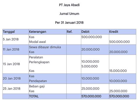 Contoh Jurnal Umum Beserta Tahapan Pembuatannya Riset