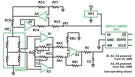 Differential Pressure Sensors The Design Engineer S Guide Avnet Abacus