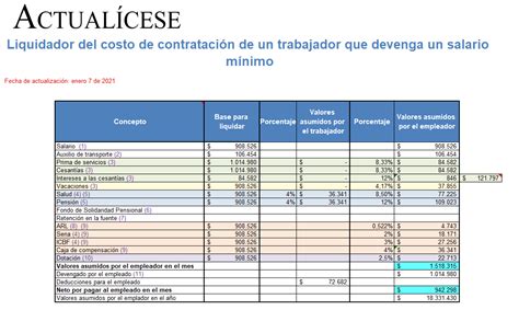 Toda La Informacion Contable Y Tributaria Liquidador Del Costo De Contratación De Un Trabajador