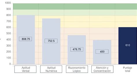 Consulta Puntaje Ser Bachiller Gu A Para Postular