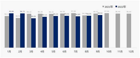 协会发布 《2022年9月中国汽车消费者口碑指数报告》正式发布搜狐汽车搜狐网