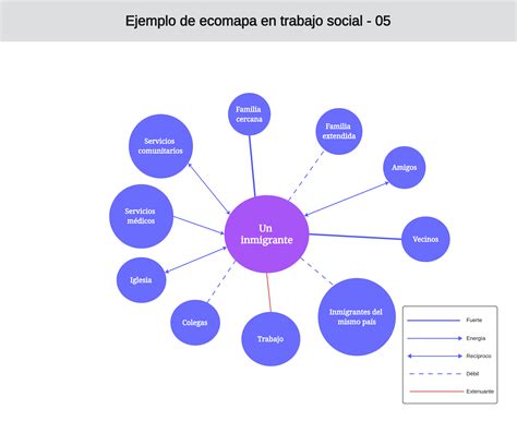 Cómo funciona el ecomapa en trabajo social con ejemplos Boardmix