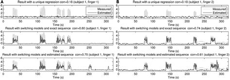 Frontiers Decoding Finger Movements From Ecog Signals Using Switching