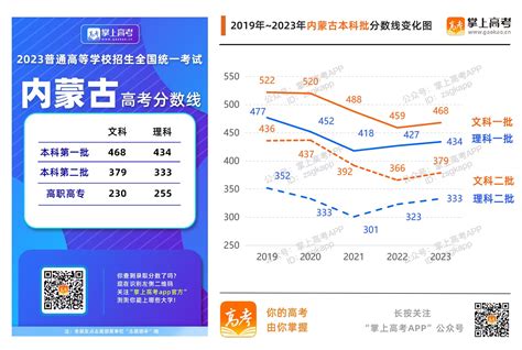 2023年全国各省份高考分数线一览（持续更新中） 青岛科技大学 本科招生信息网