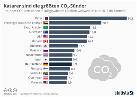 Pin Auf Infografiken