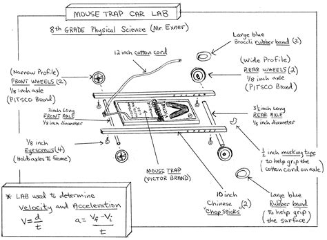 Mousetrap Car Project How To Do Force Diagrams Mousetrap Car