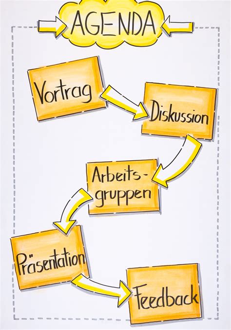 Flipcharts Gestalten Viel Wirkung Mit Wenig Aufwand Gabal Magazin