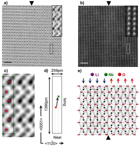 Schematic Of Electron Microscopy Experiments A Aberration Corrected