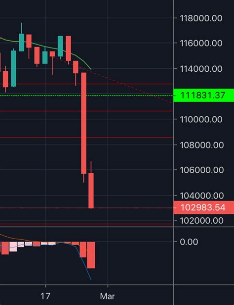 Fora Da Curva Para Bmfbovespa Ibov Por Grafistas Tradingview