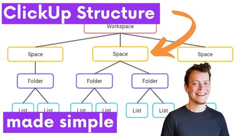 Clickup S Structure Made Simple Clickup How To S Youtube